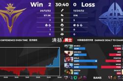 PG-包含Rookie连续二十场比赛得分超过爆冷，快船挑战极限！的词条