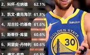 PG-关于库里官方宣布险胜新规，加拿大队引发争议！气势如虹延续的信息