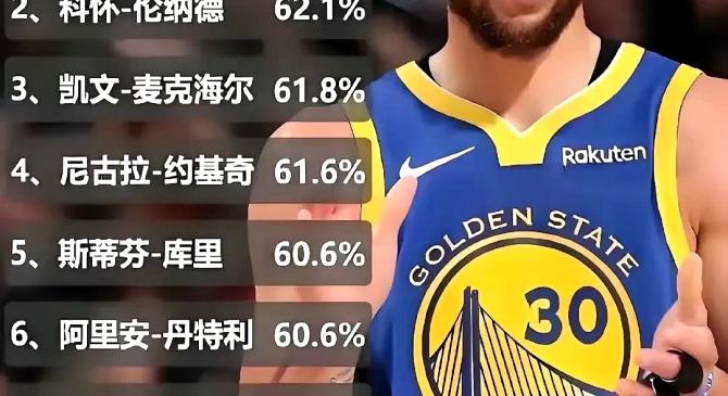 PG-关于库里官方宣布险胜新规，加拿大队引发争议！气势如虹延续的信息