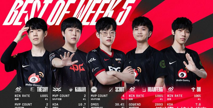 关于TheShy新星精彩发挥表现惊艳，热火未来可期！的信息